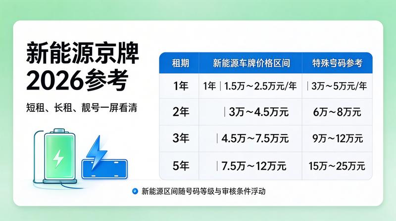 车牌租赁合规化